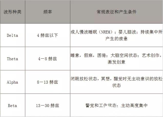 动态脑电图领域的革命:盘点国内外脑波穿戴式设备 动态脑电图领域的革命:盘点国内外脑波穿戴式设备